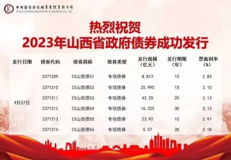 我省成功發(fā)行第八批政府債券117.772億元
