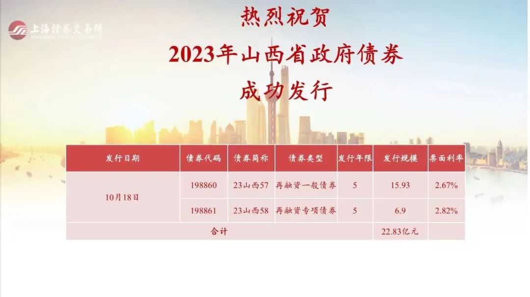 我省成功發(fā)行第九批政府債券22.83億元